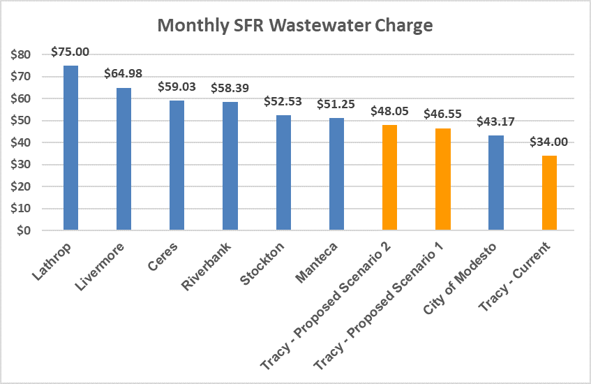 WWR study graph