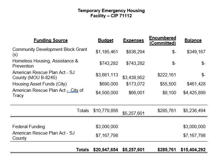 TEHF Funding Overview