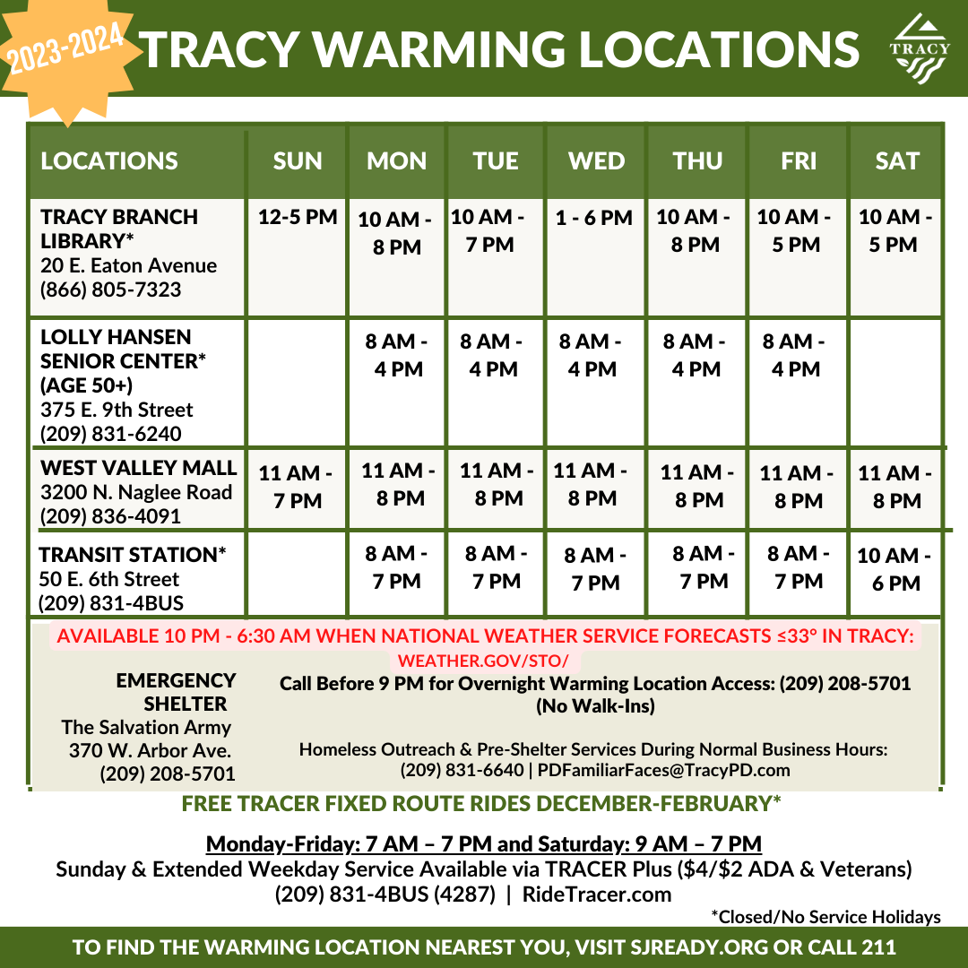 Warming Locations (2)