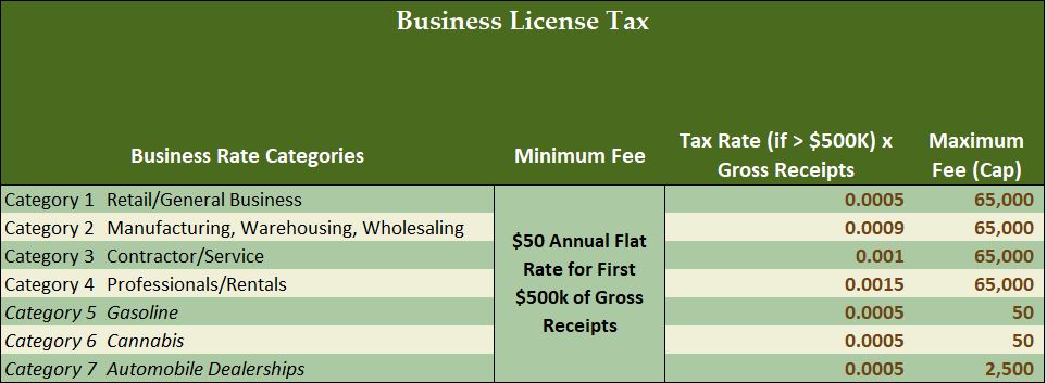 business-license-tax-2024